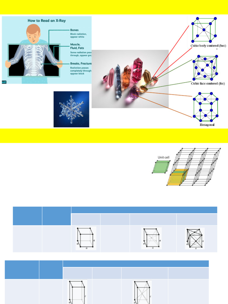 XRD KK | PDF | Crystal Structure | X Ray Crystallography