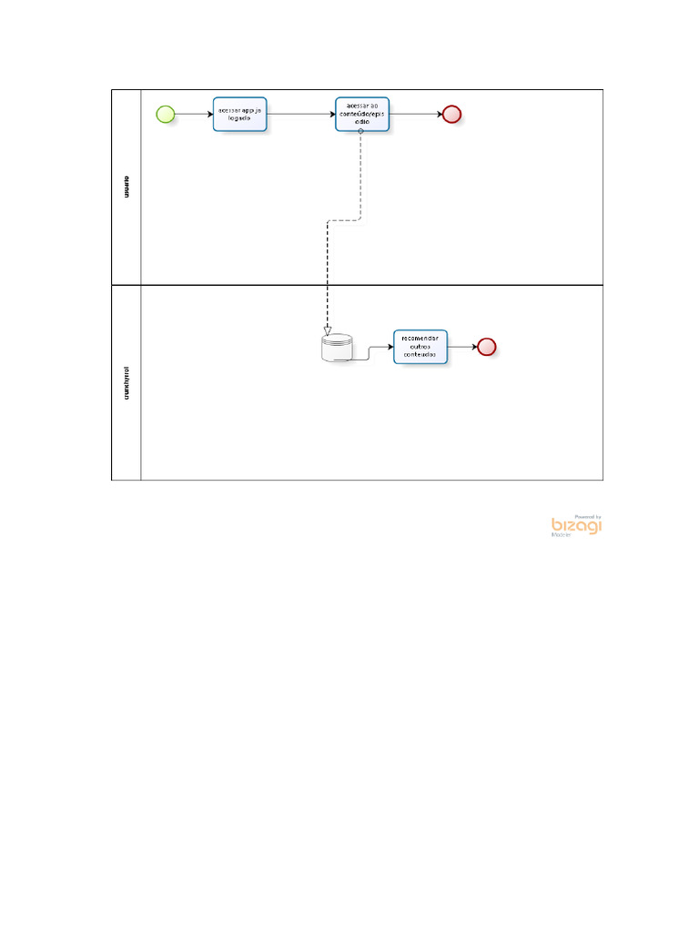 Modelo+crunchyrrol BPMN+ | PDF