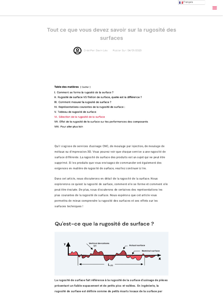 Tout Ce Que Vous Devez Savoir Sur La Rugosité Des Surfaces ...