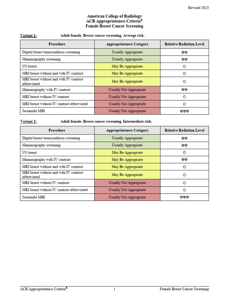 Female Breast Cancer Screening Pdf Mammography Screening Medicine