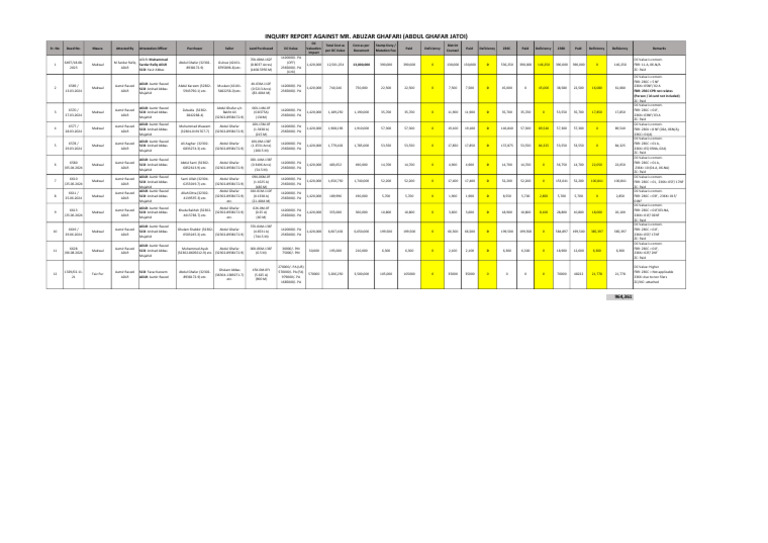 ADLR Salary and Land Valuation Report | PDF