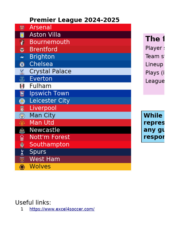 Premier League 2024-2025 Overview | PDF | Chelsea F.C. | West Ham ...
