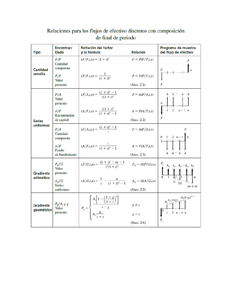 f-rmula-de-ingenier-a-econ-mica-pdf