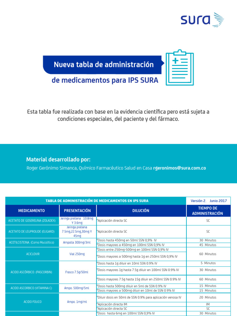 Tabla de Medicamentos IPS SURA | PDF | Inyección (medicina ...