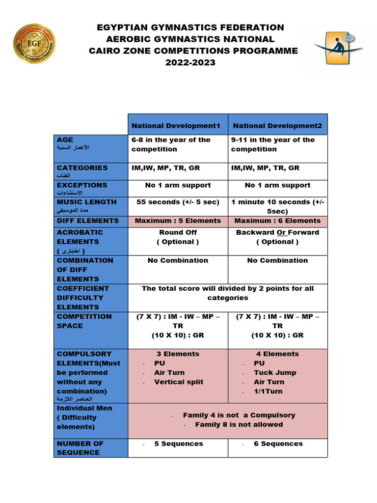National Development1. CAIRO ZONE - Docx 2022-2023.pdf REVISED | PDF ...