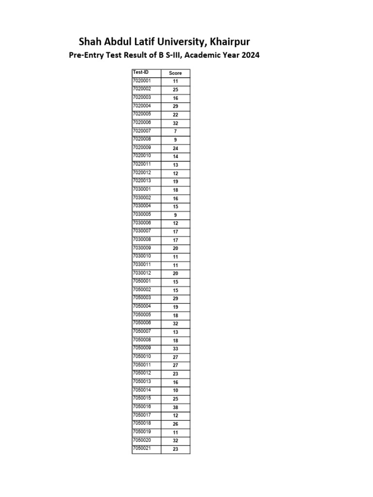Salu pre entry test for bs iii master program results 2024 pdf