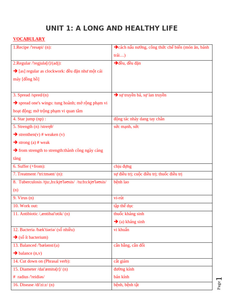 UNIT 1 - HSs | PDF