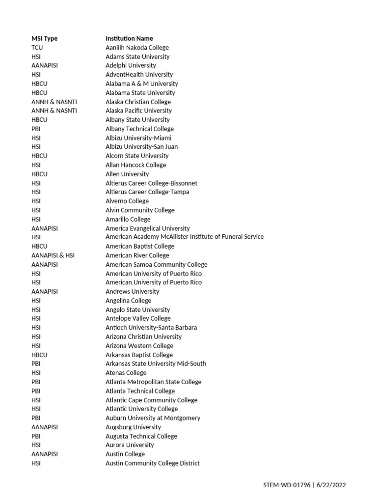 2022 General Minority Serving Institution Designation List | PDF | Texas