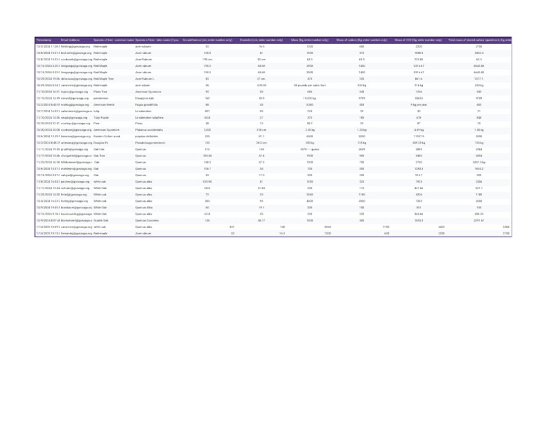 Carbon Sequestration in Trees - Data (Responses) - Google Sheets | PDF ...