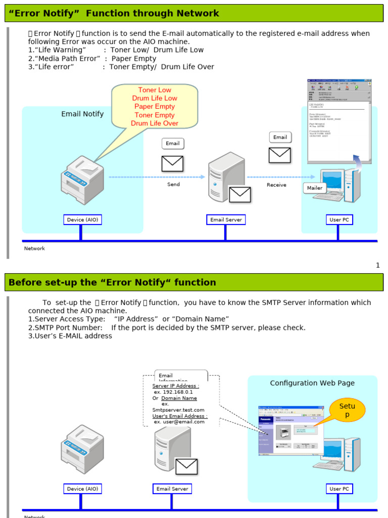 AIO Machine Error Notification Setup | PDF | Email Address | Port ...