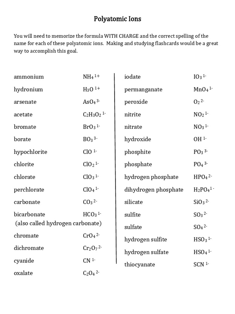 Notes_Polyatomic_Ions_List | PDF