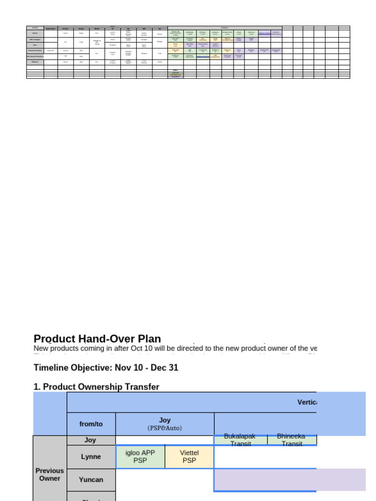 Product Structure Pdf