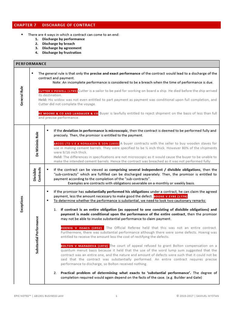 EPIC NOTES - AB1301 Business Law - Chapter 7 - Discharge of Contract ...