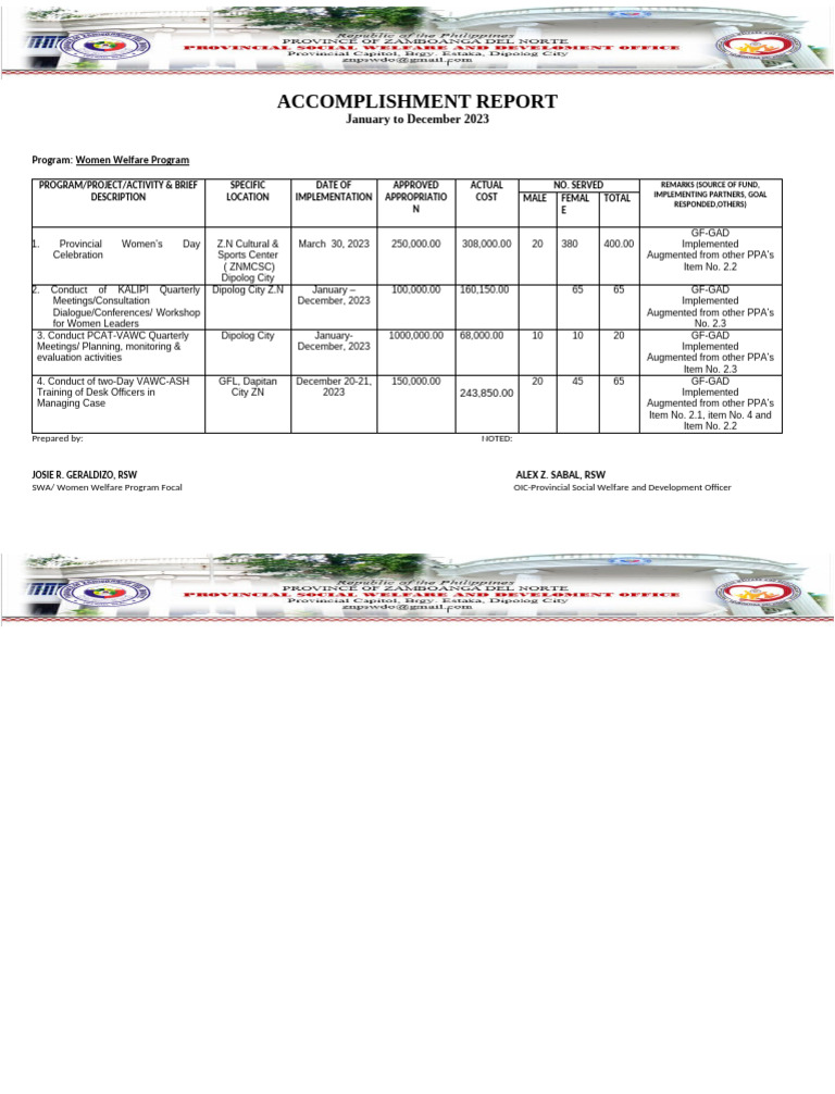 Women Welfare Program Accomplishment Report 2022 | PDF