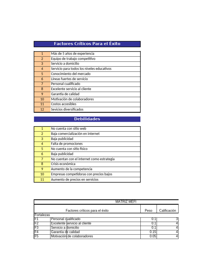Factores Clave para el Éxito Empresarial | PDF | Economias | Business