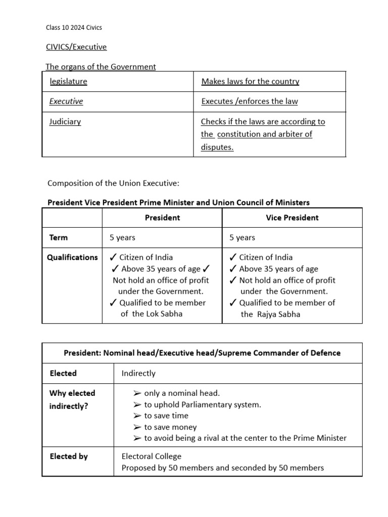 Executive | PDF | Government Of India | Cabinet (Government)