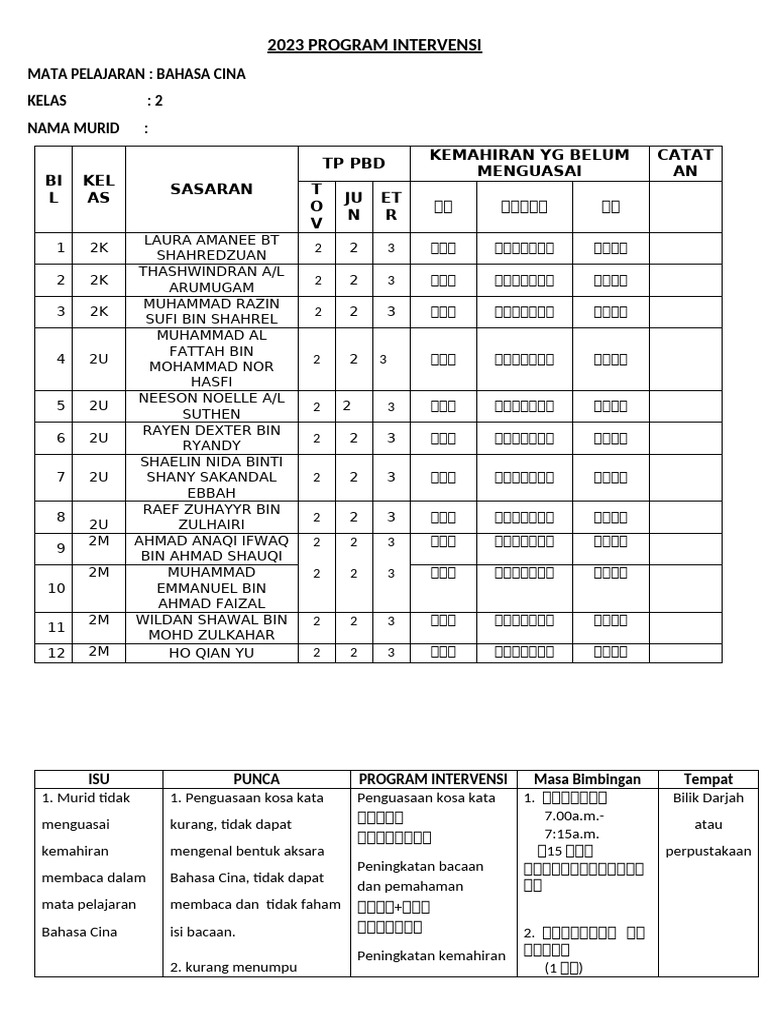 PBD TP2 BC THN 2 2023 | PDF