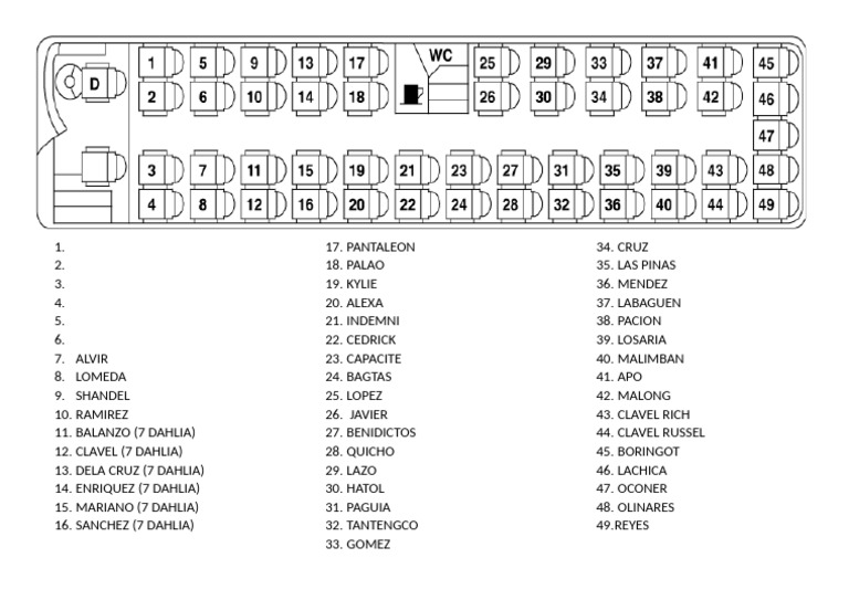 Bus | PDF