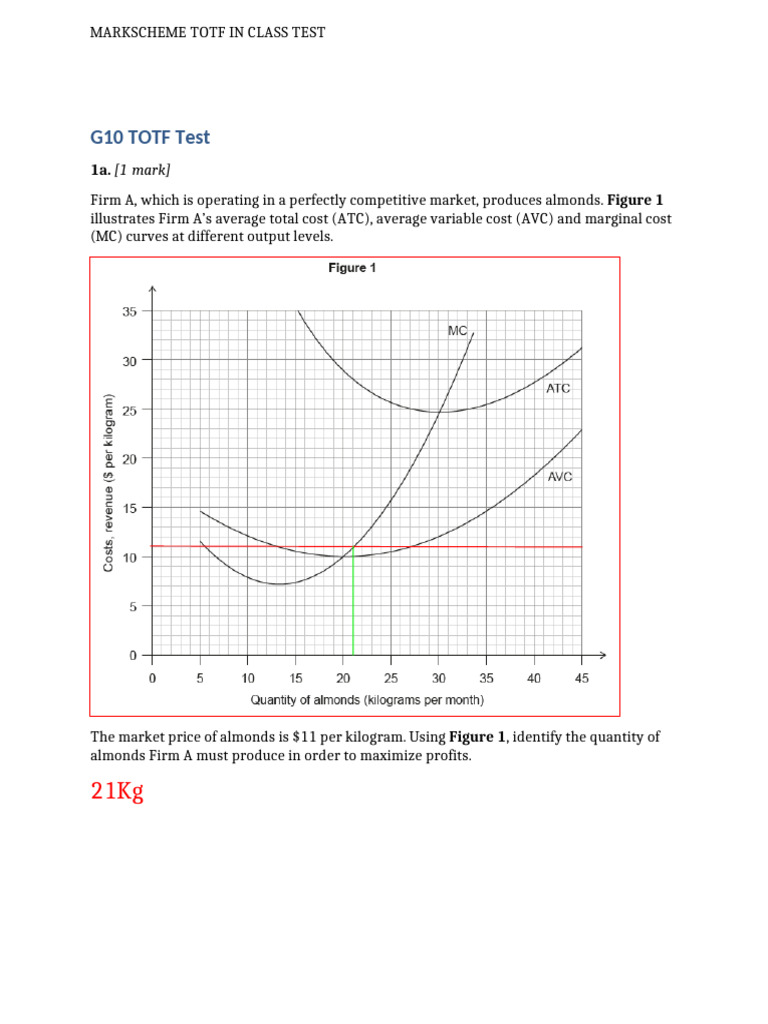 Profit Maximization in Market Structures | PDF | Monopoly | Profit ...