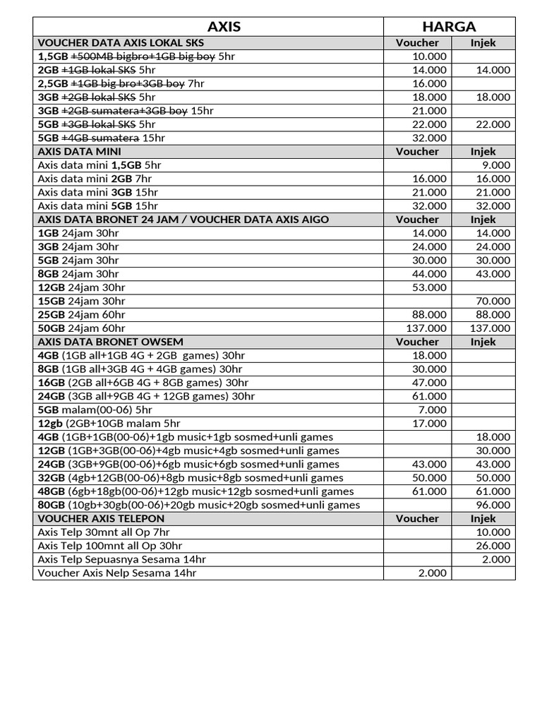 Harga Voucher Data AXIS Terbaru | PDF