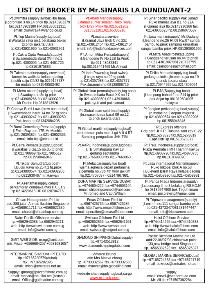List of Broker by Sinaris La Dundu | PDF | Watercraft | Boats