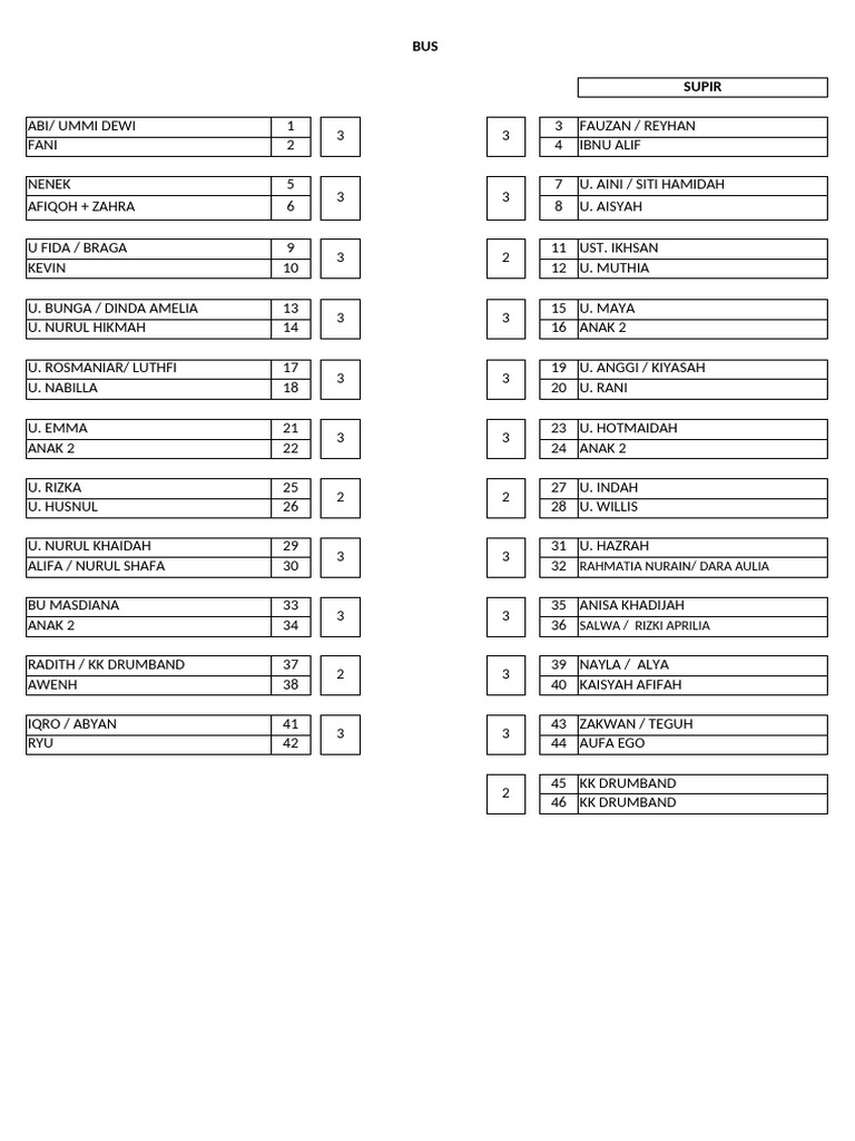 TKB Bus Roster and Driver Assignments | PDF