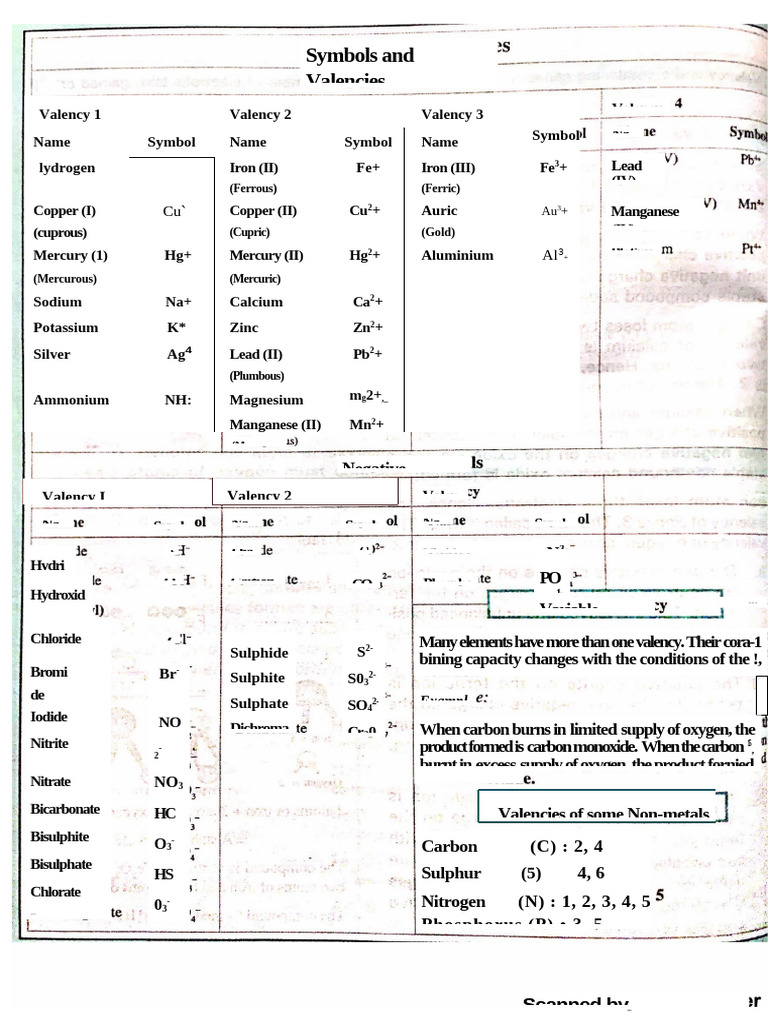 2 valency chart pdf sodium copper