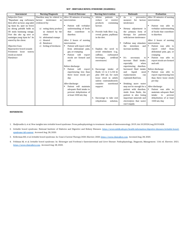NCP IBS | PDF | Diarrhea | Irritable Bowel Syndrome