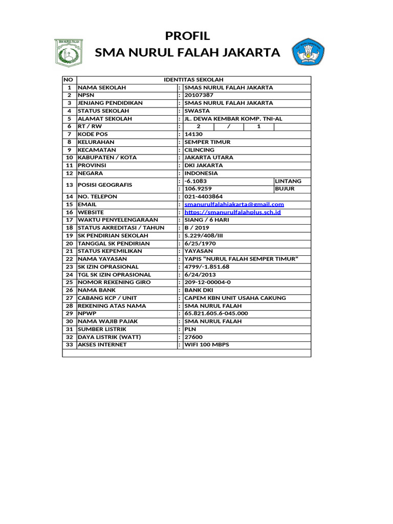 Profil SMA Nurul Falah Jakarta Utara | PDF