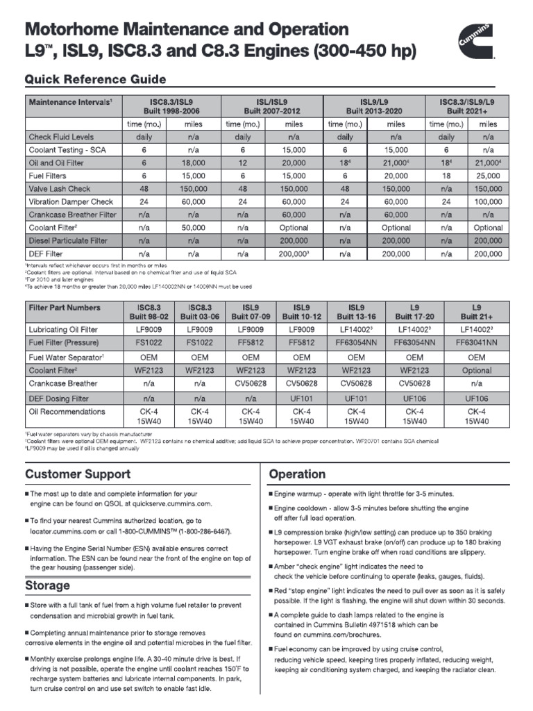 The Scheduling Squeeze and the Rise of Franchise Power