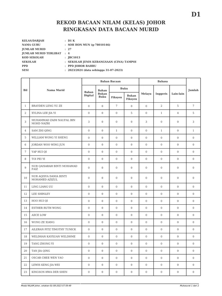 Rekod Bacaan NILAM Sekolah Rendah | PDF