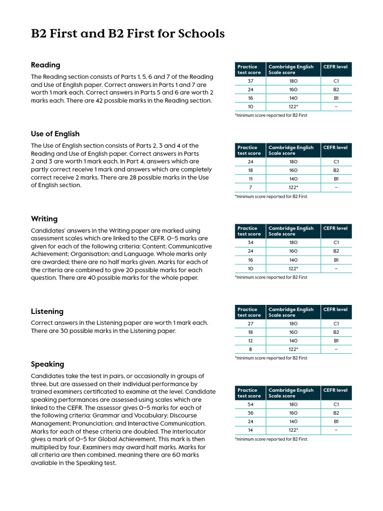 Cambridge B2 First Exam Scoring Guide | PDF | Vocational Education ...