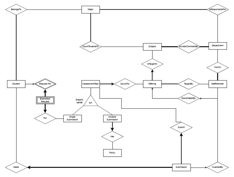 Asm2 Drawio-1 | PDF