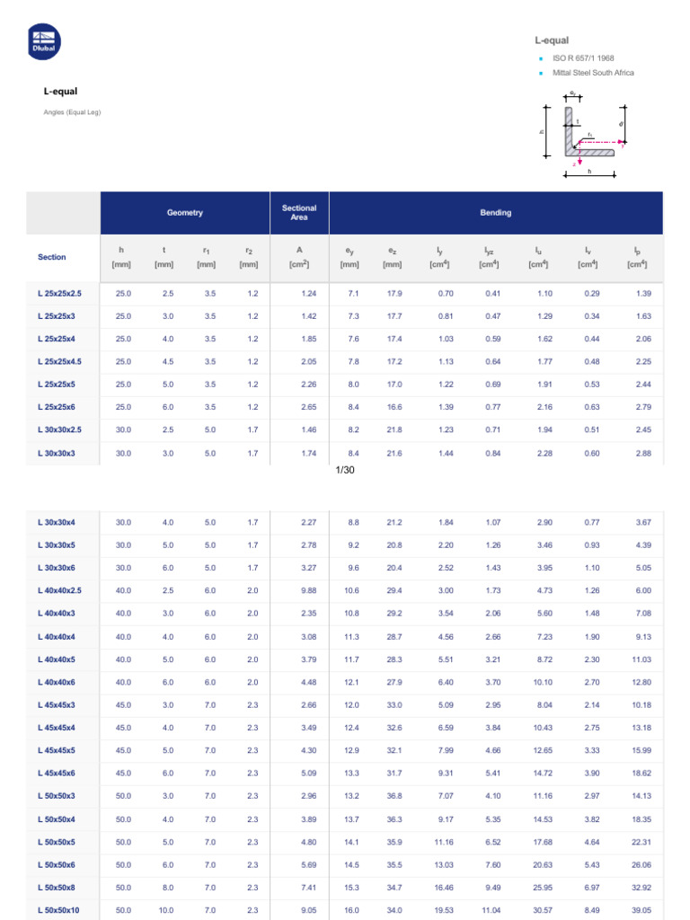 Equal Leg Angles Specifications | PDF