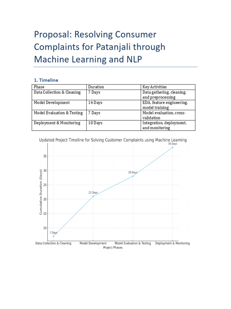 ML & NLP for Patanjali Complaint Resolution | PDF | Machine Learning ...