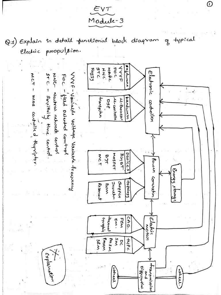 Evt Mod 3 | PDF