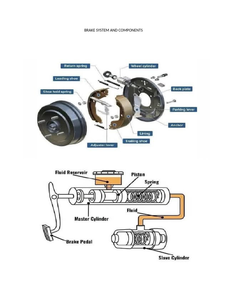 Brake System and Components | PDF