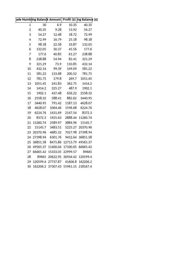 Analyse des Gains de Trading Mensuels | PDF