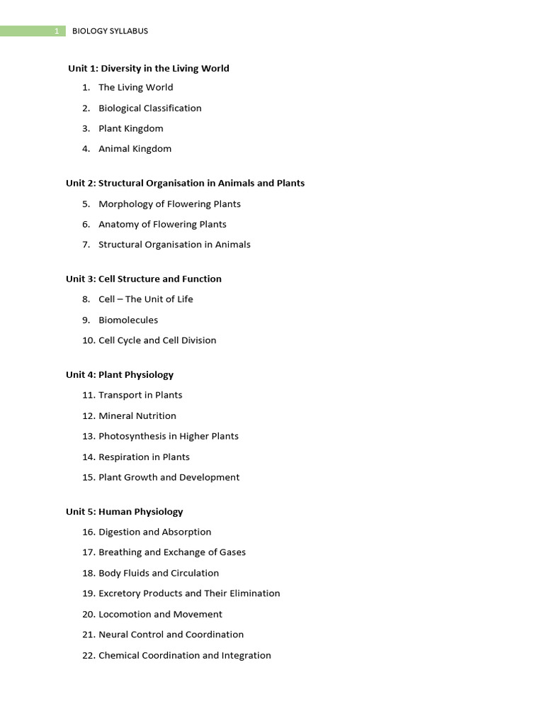 NEET 2025 Biology Syllabus Overview | PDF