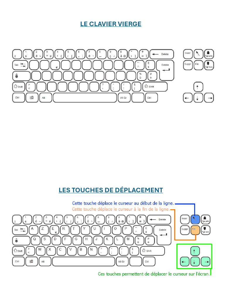 Guide du Clavier Vierge | PDF