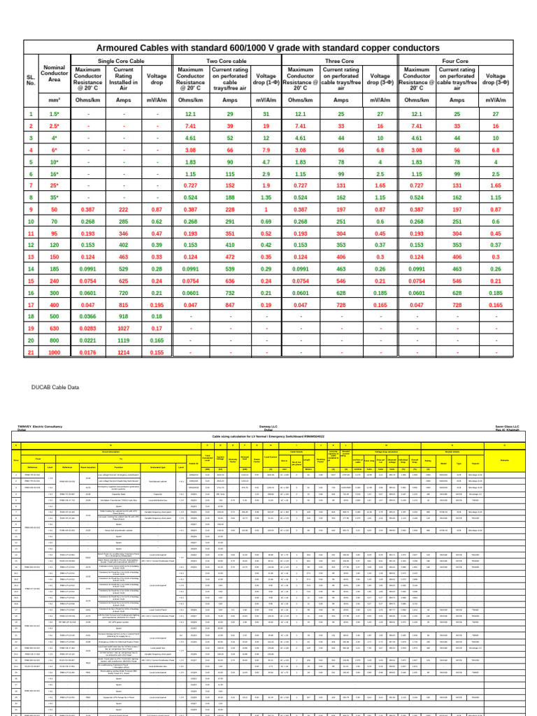 DUCAB Cable Specifications and Ratings | PDF | Voltage | Electrical ...