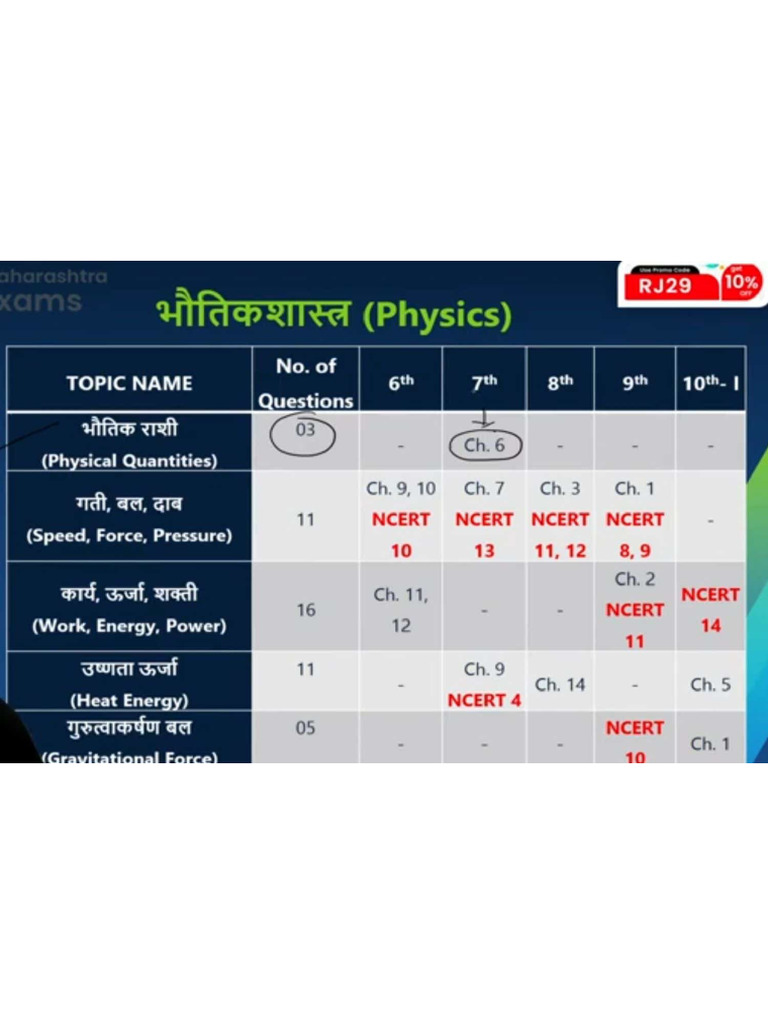 Science Analysis | PDF