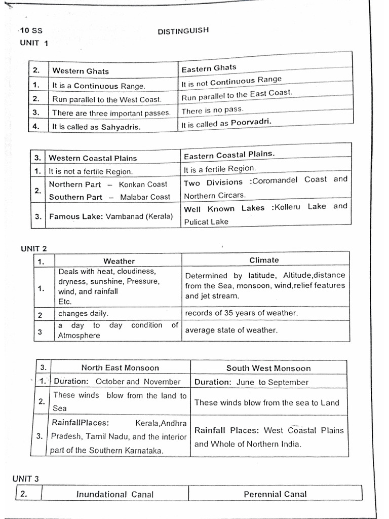 Social 2 | PDF