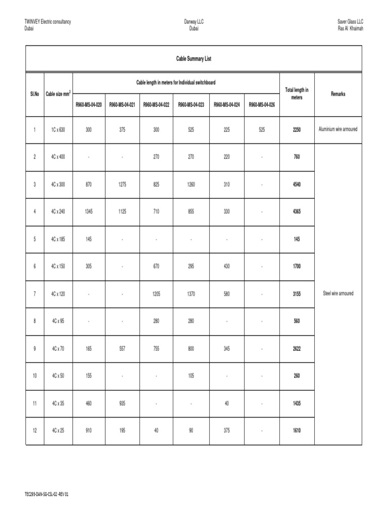 Cable Summary List (22-7-12) | PDF | Electrical Components | Electric Power