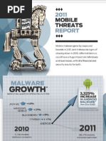 Download Juniper Networks 2011 Mobile Threats Report Infographic by Juniper Networks SN81639958 doc pdf