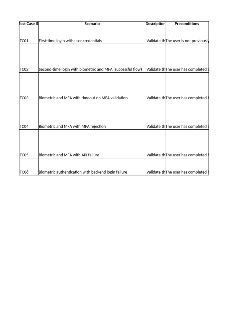 Biometric and MFA Login Test Cases | PDF | Login | User (Computing)