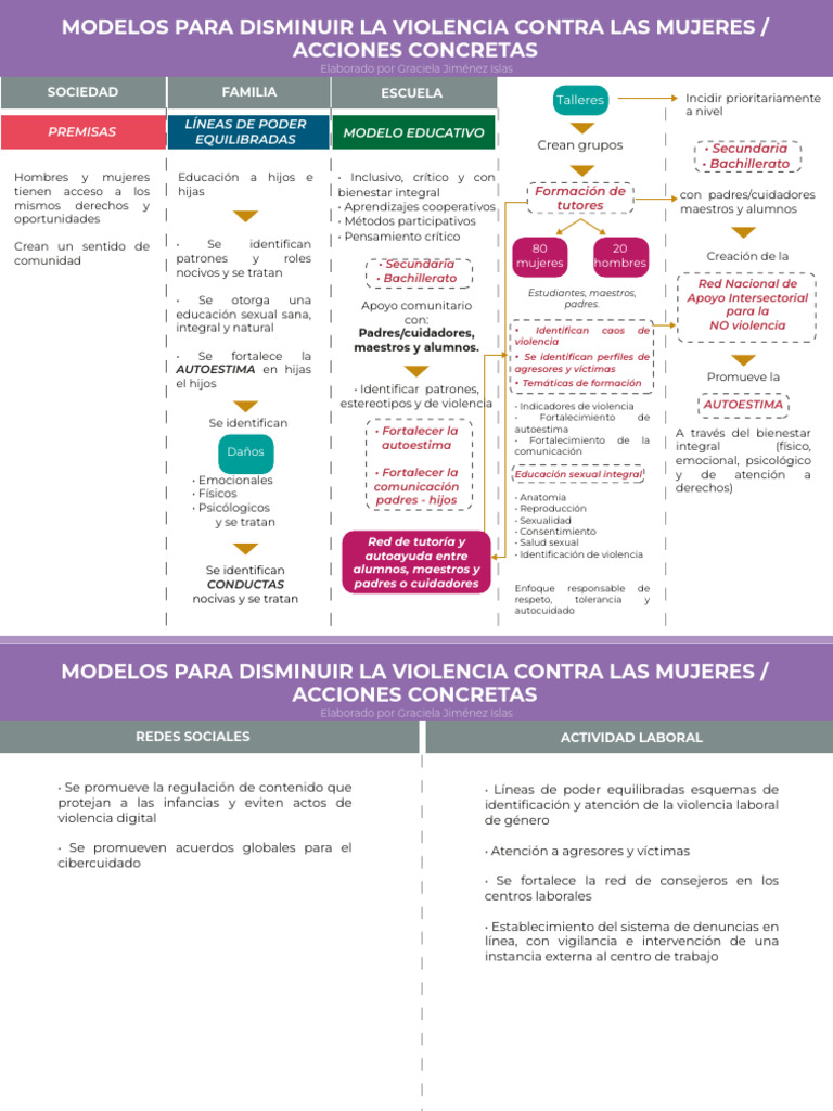 Modelo Violencia | PDF | Violencia | La violencia contra las mujeres