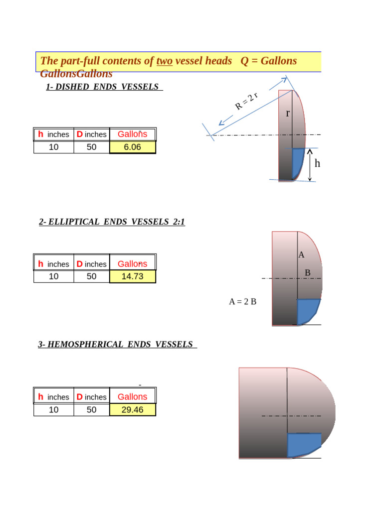Vessel Volume Calculations Guide | PDF