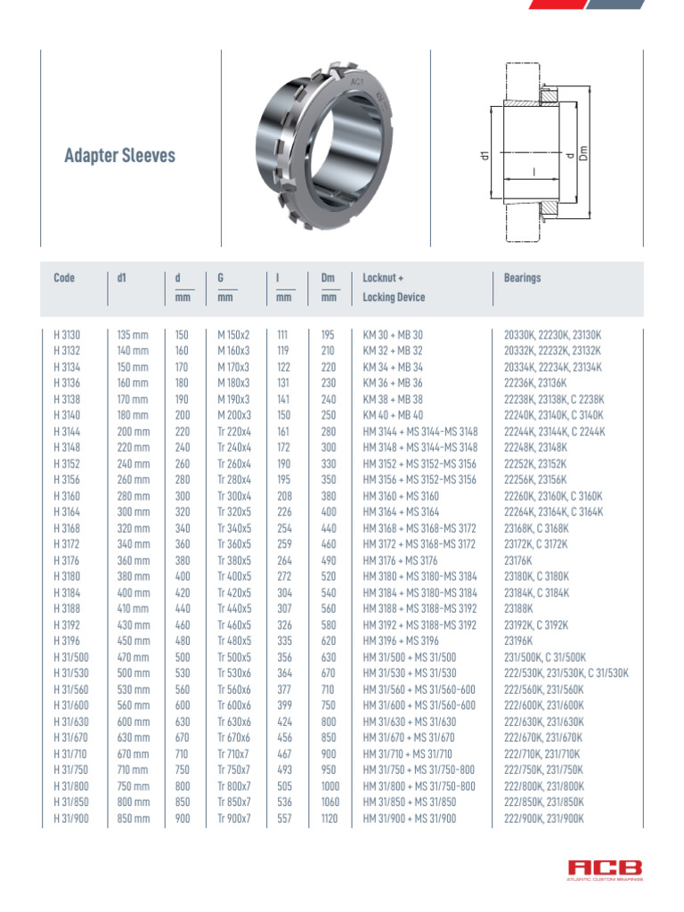 ACB_Sleeves_Cat_14 | PDF