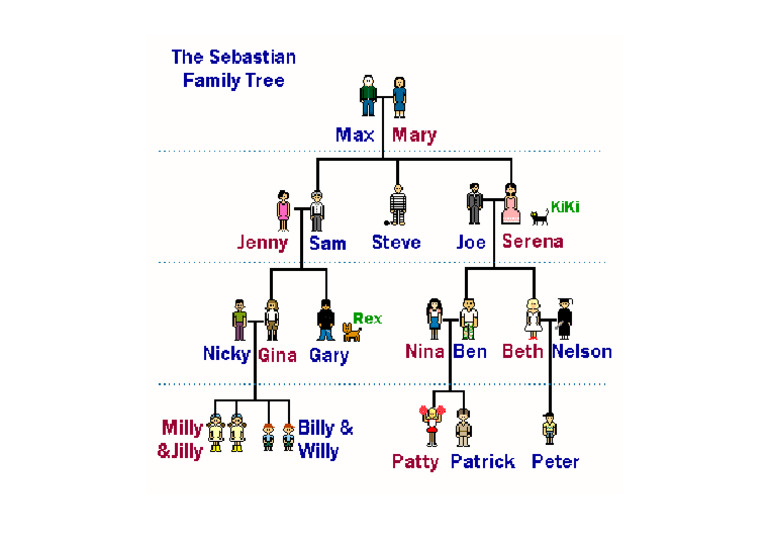Lesson 12 - Sebastian Family Tree | PDF